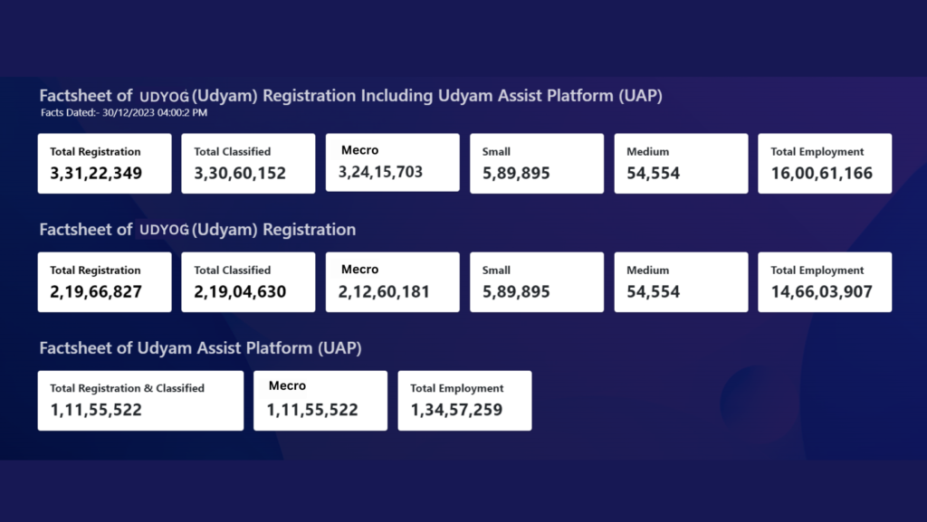 Udyog Registration